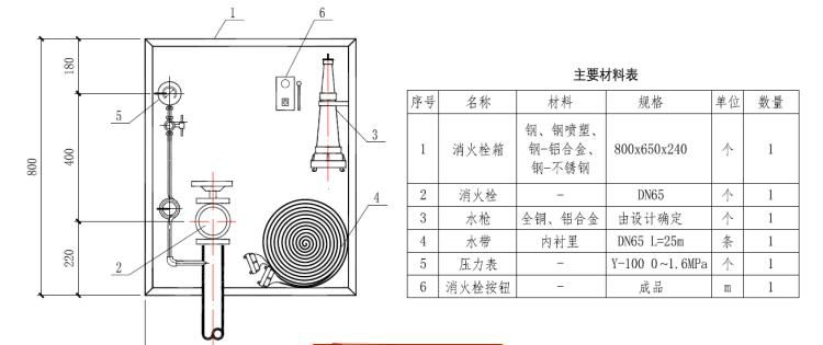 【图文消防验收】消防给水及消火栓系统常见问题解析及防治指南 二