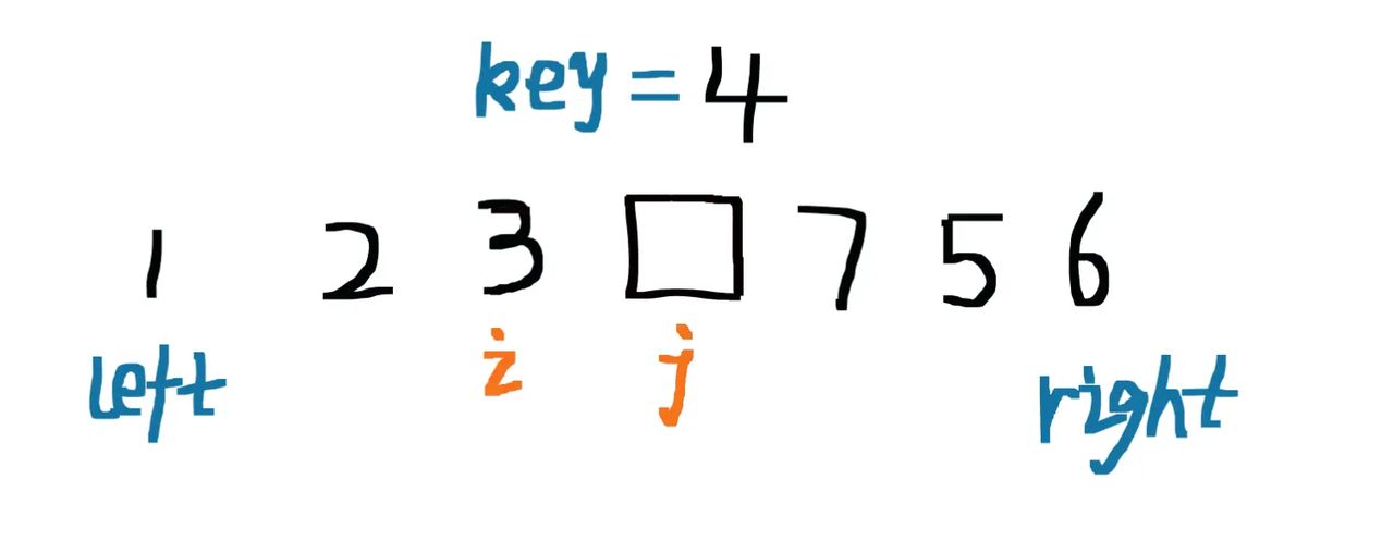【c/c++程序设计技巧】十大排序算法——快速排序