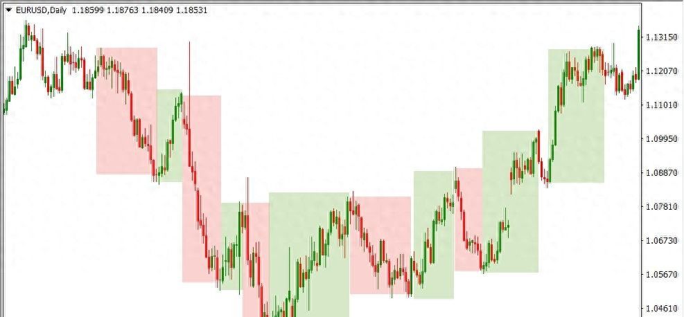 波段交易策略实战指南：从进场到止盈，一套框架解决所有问题