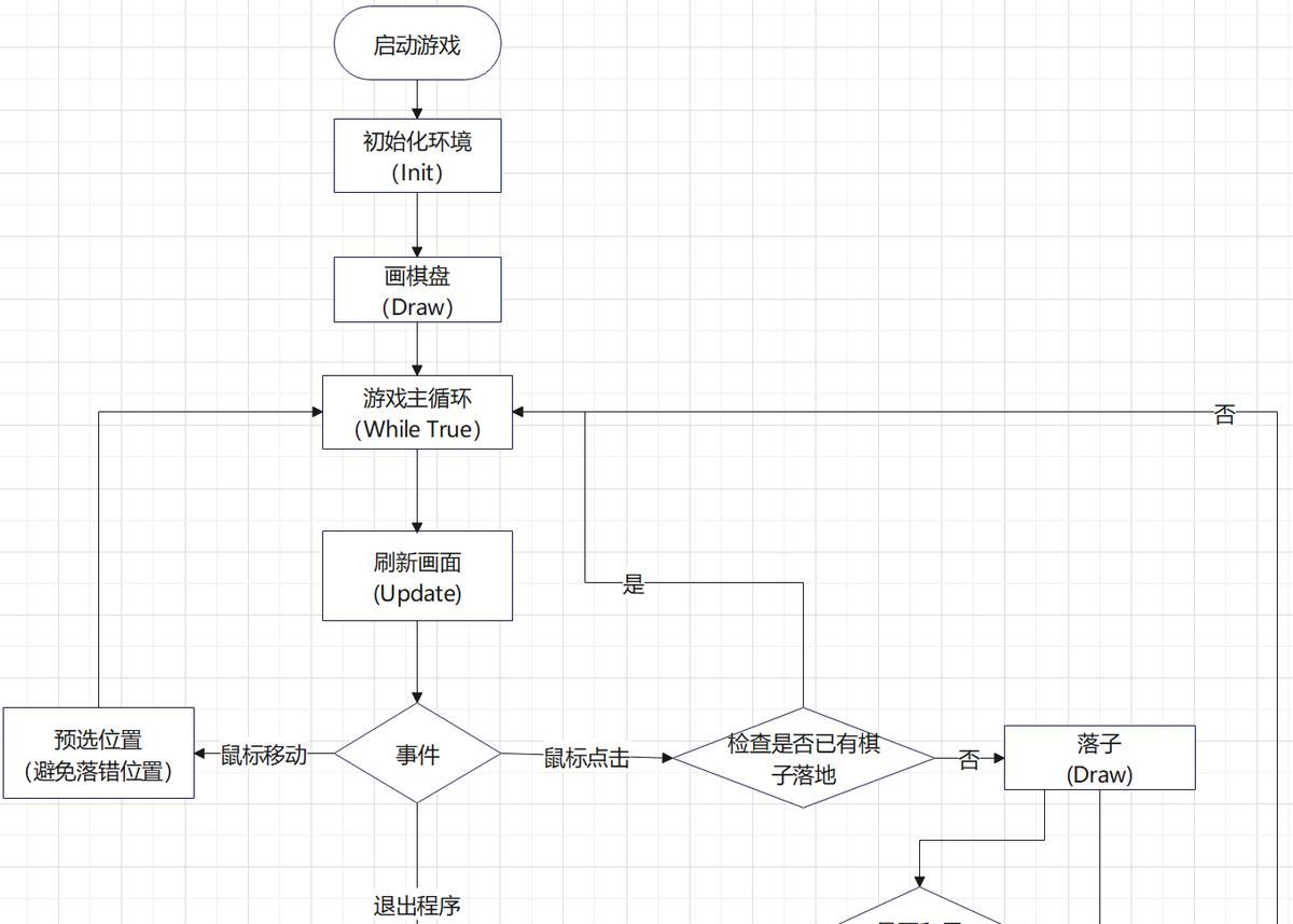 玩蛇(Python) - 界面开发之游戏开发：pygame