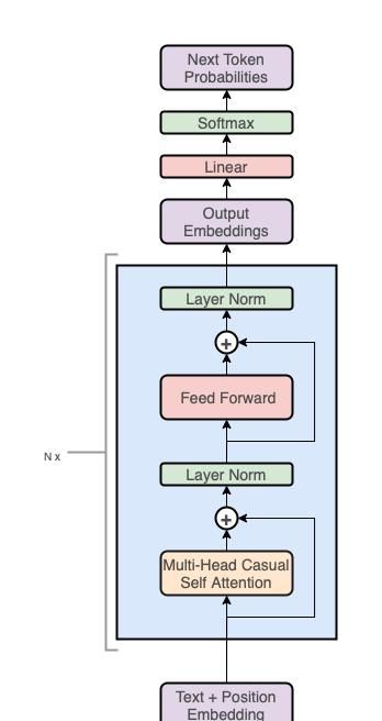 高能技巧！60 行 NumPy 代码 从头实现一个 GPT
