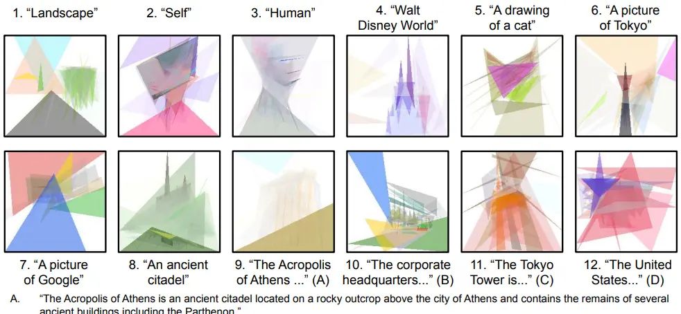 es-clip——创造力的现代进化策略：  拟合具体图像与抽象概念
