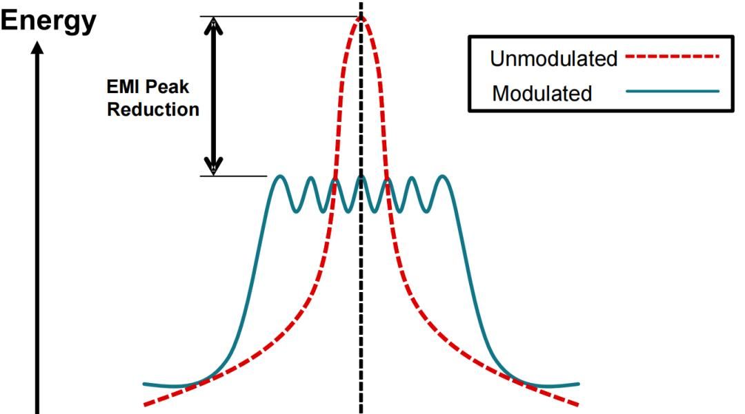 BUCK电路的EMI抑制