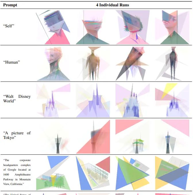 es-clip——创造力的现代进化策略：  拟合具体图像与抽象概念