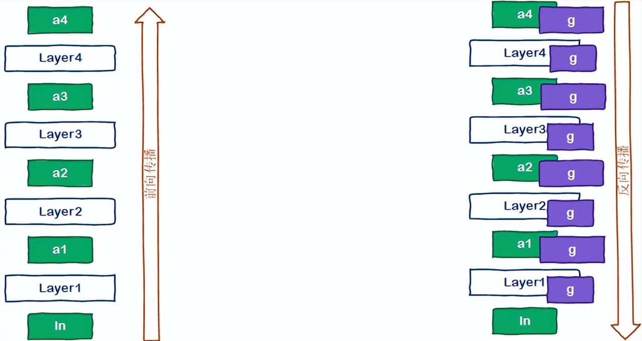 如何在普通显卡上训练一个“万亿大模型”?
