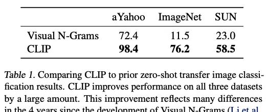 多模态模型补充-CLIP