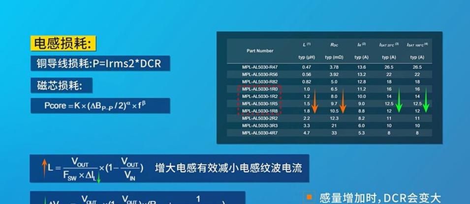 MPS | Buck 电感的计算