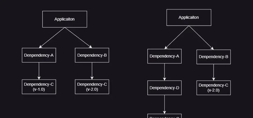 史上最全Maven教程，没有之一(逃😎)