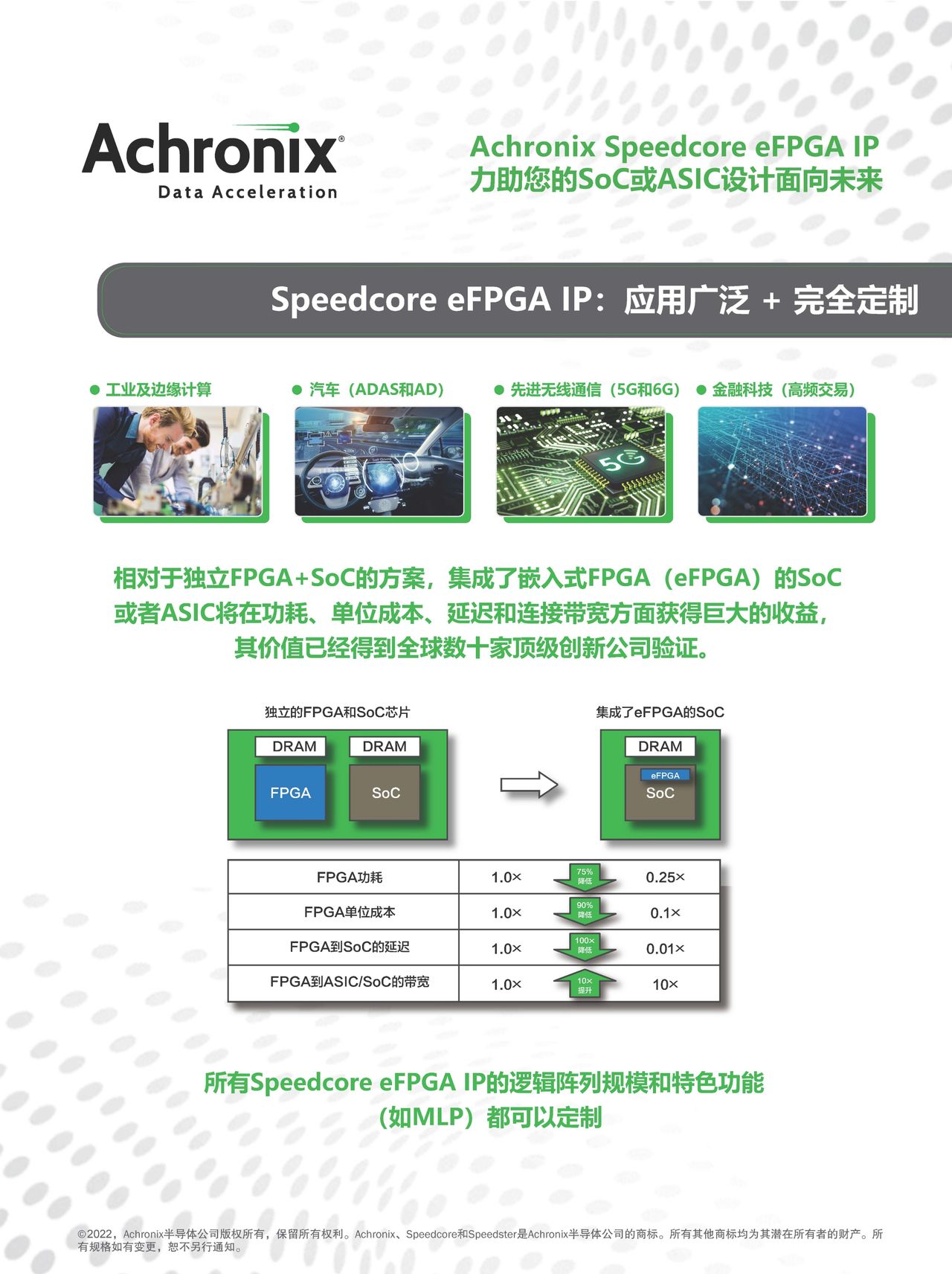 ICCAD 2022 | Achronix带给您的不只是先进的eFPGA IP
