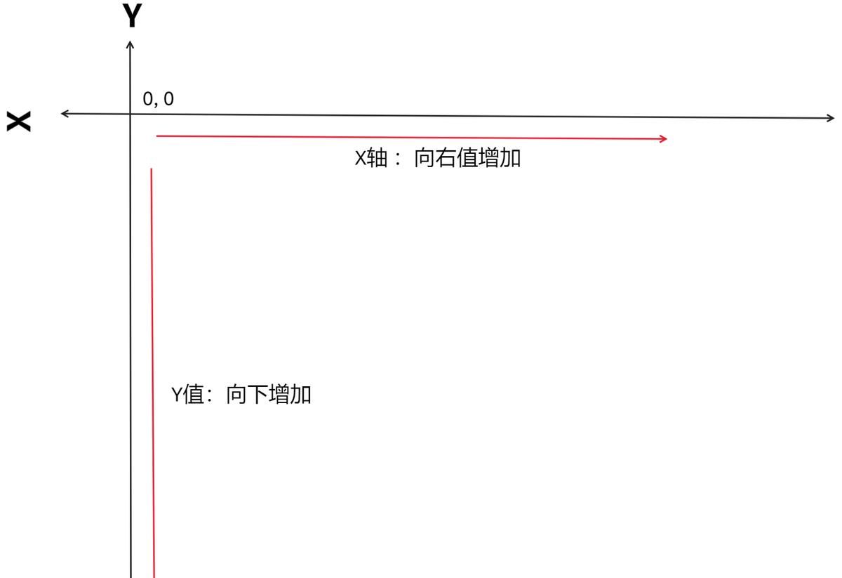 玩蛇(Python) - 界面开发之游戏开发：pygame