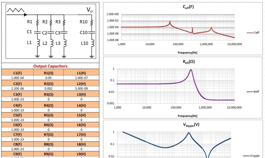 理解输出电压纹波来源和抑制