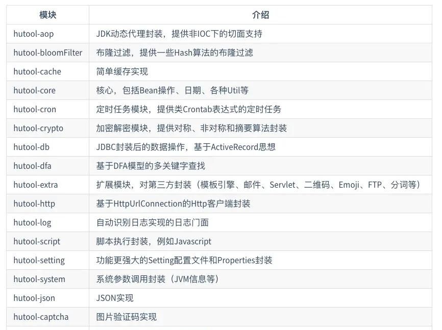 干掉复杂的工具类，国产Java工具类库 Hutool 很香！