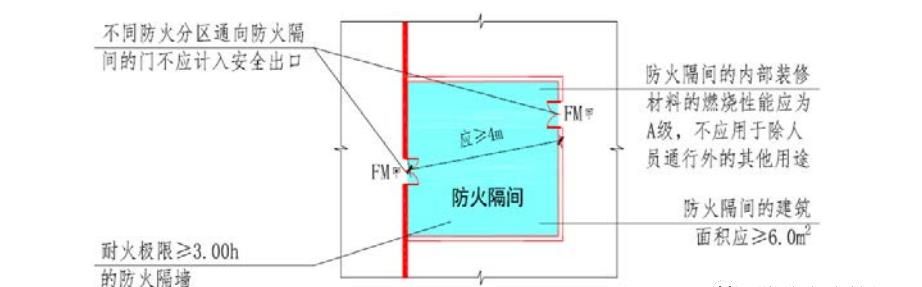 【图文消防验收】防火分隔和建筑构造常见问题解析及防治指南之二