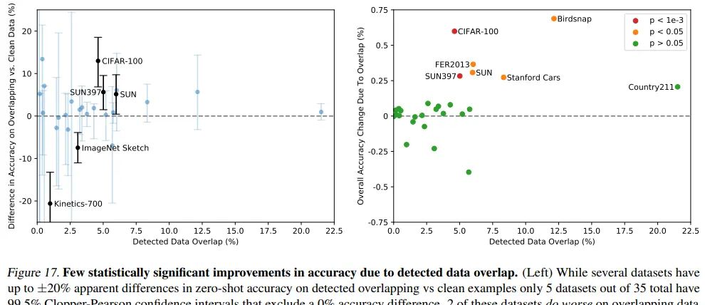 CLIP：连接文本到图像（上）