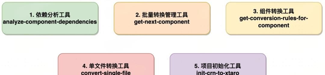 AI专栏 | 提效4.7倍，携程机票前端迈向AI Coding自治