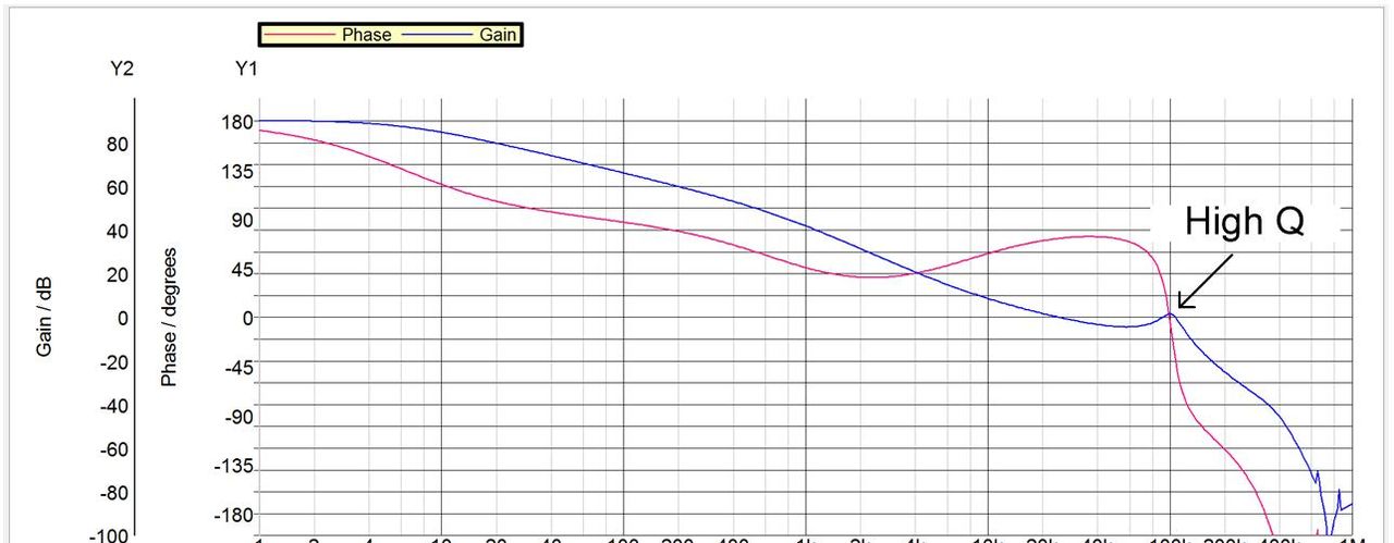 理解输出电压纹波来源和抑制