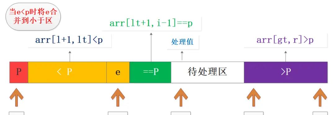 深入理解快速排序和 STL 的 sort 算法
