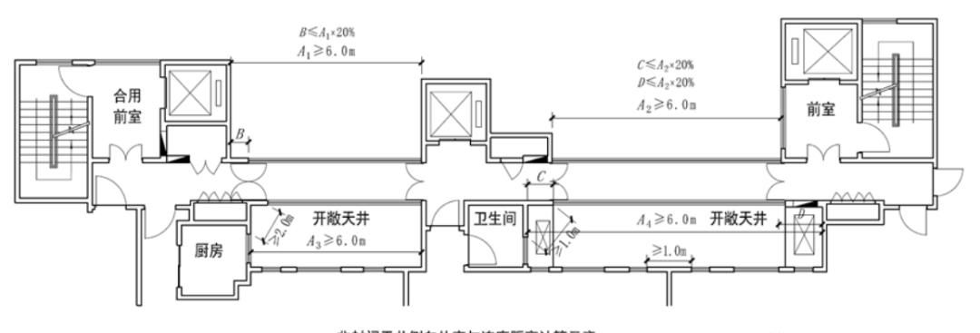 【图文消防验收】防火分隔和建筑构造常见问题解析及防治指南之二