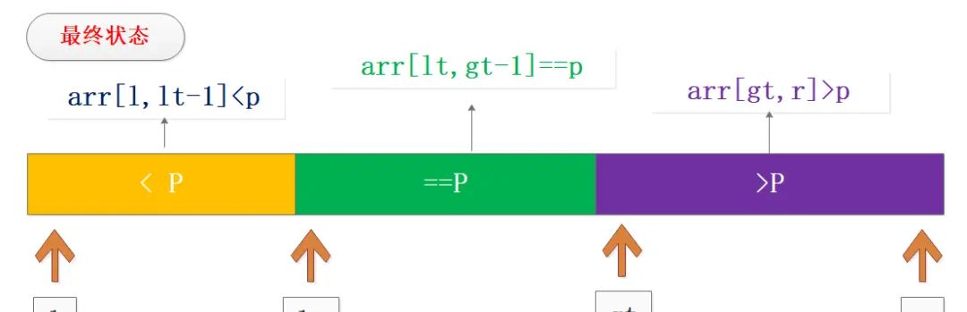 深入理解快速排序和 STL 的 sort 算法