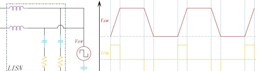 BUCK电路的EMI抑制