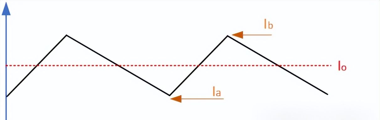 Buck 电路电感电流的计算