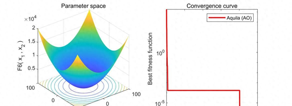 Adam 优化器：让 AI 训练又快又稳的 “智能导航系统”