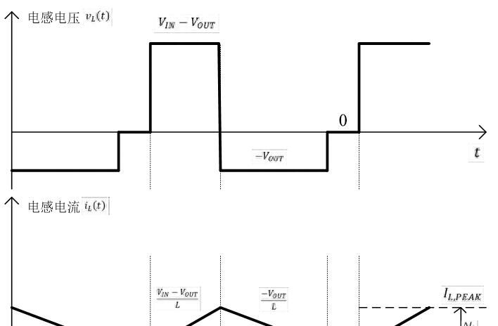 BUCK电路的直流增益和直流传递函数(3)