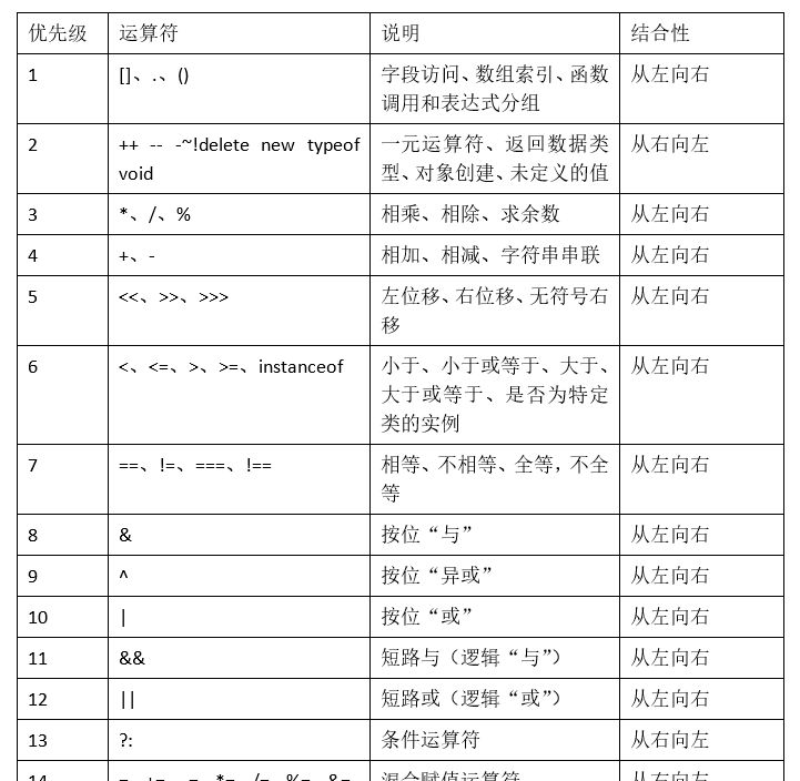 【补课】void 0 与 undefined的区别？