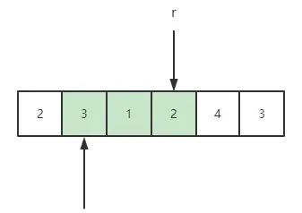 通关剑指 Offer——剑指 Offer II 008. 和大于等于 target 的最短子数组