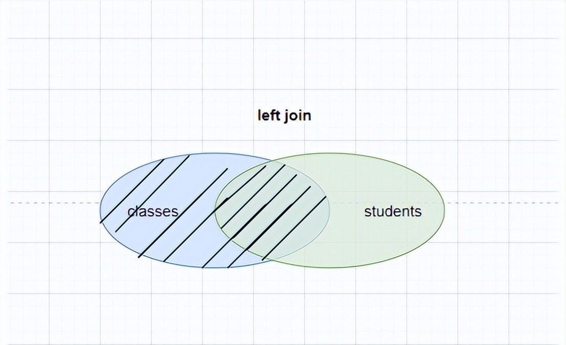 深入解析MySQL:连接查询的原理和应用