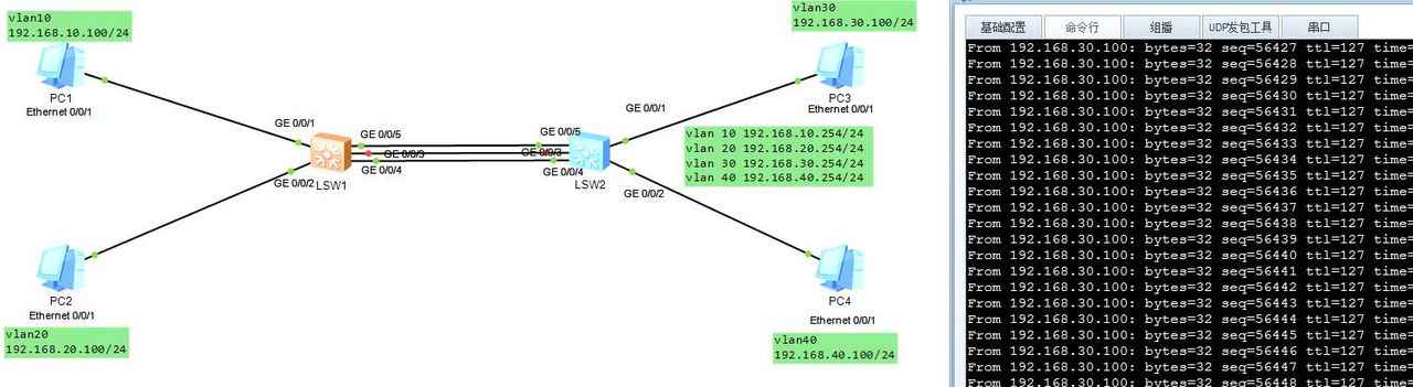 华为交换机配置链路聚合(手工模式和lacp模式)