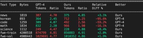 4小时、成本100美元，Karpathy用8000行代码教你手搓ChatGPT，开源迅速斩获7.1k Star