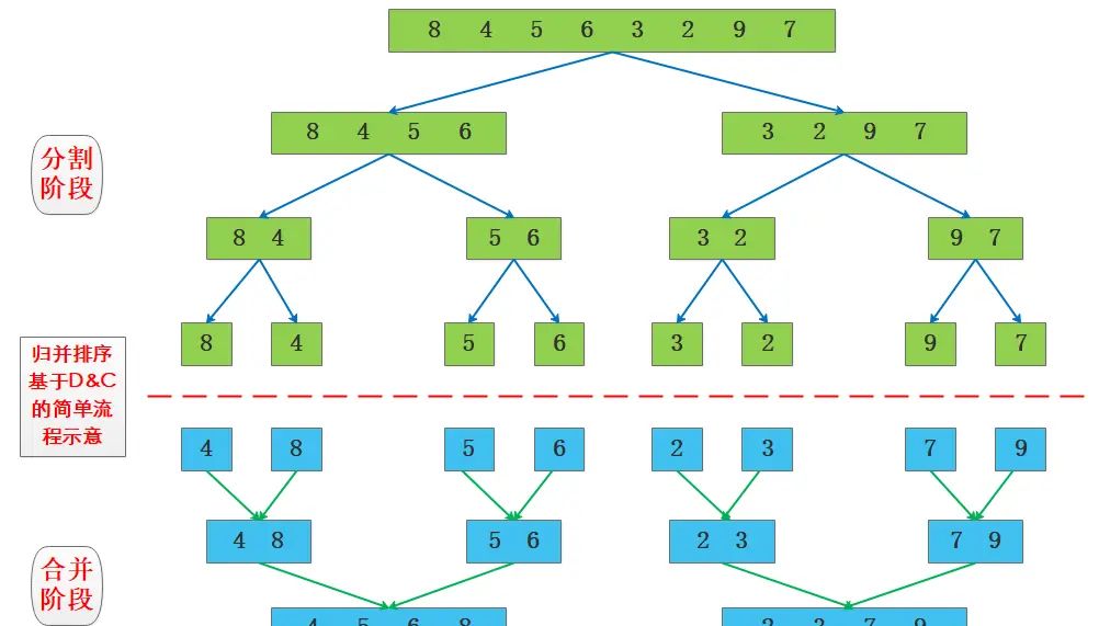 深入理解快速排序和 STL 的 sort 算法