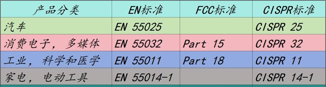 BUCK电路的EMI抑制