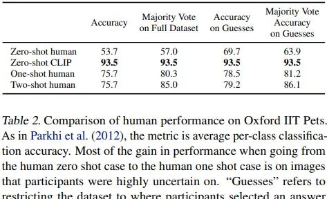 CLIP：连接文本到图像（上）