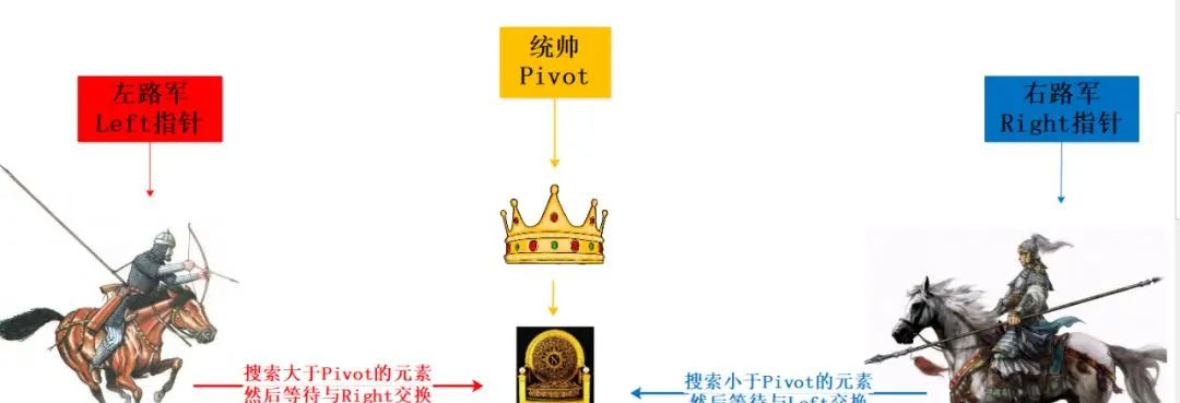 深入理解快速排序和 STL 的 sort 算法