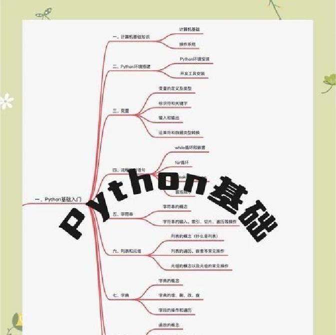 系统学习Python,有哪些必备步骤?干货路径+实战技巧一文盘点!