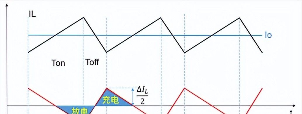 Buck电路的输入电容和输出电容的计算（详细！）