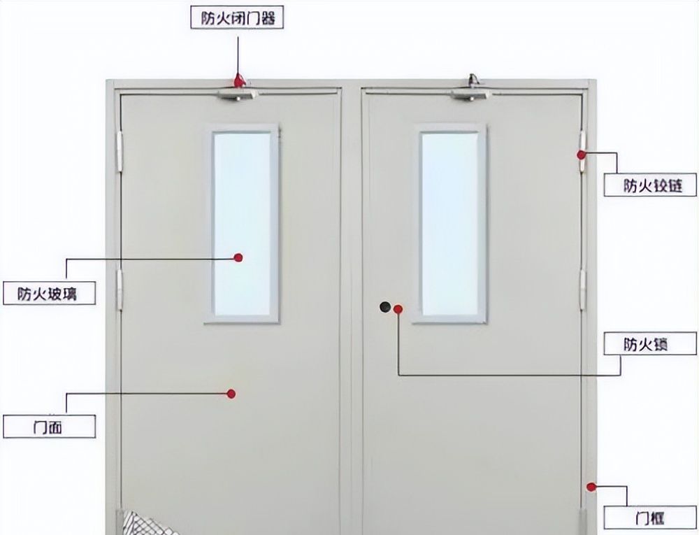 防火门种类繁多在实际工程怎么选型?一篇文章搞定那些事!