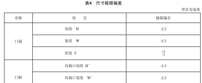 防火门种类繁多在实际工程怎么选型?一篇文章搞定那些事!