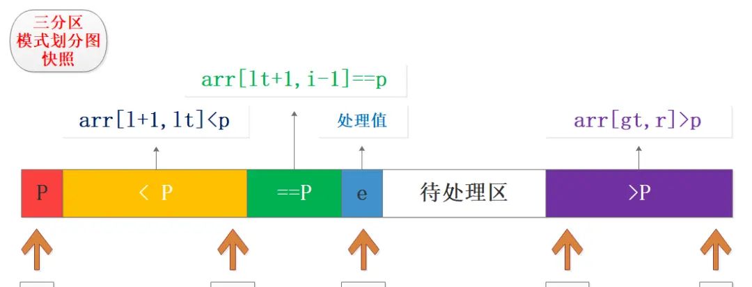 深入理解快速排序和 STL 的 sort 算法