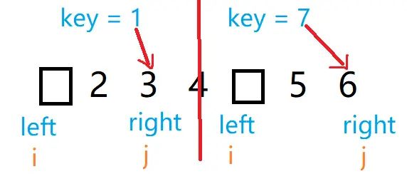 【c/c++程序设计技巧】十大排序算法——快速排序