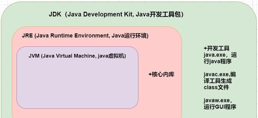 java语言简介