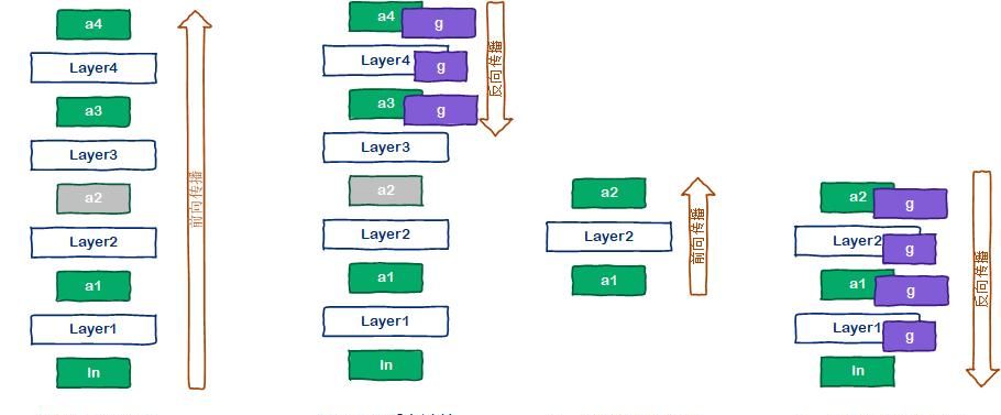 如何在普通显卡上训练一个“万亿大模型”?