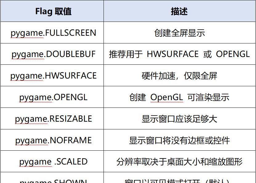 玩蛇(Python) - 界面开发之游戏开发：pygame