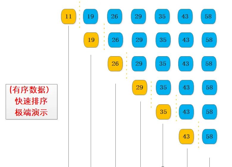 深入理解快速排序和 STL 的 sort 算法