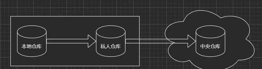史上最全Maven教程，没有之一(逃😎)