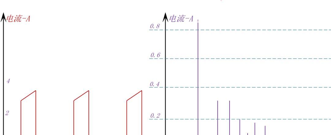 BUCK电路的EMI抑制