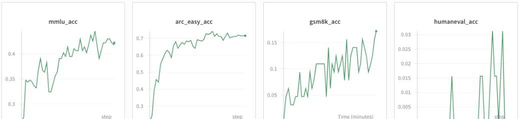 4小时、成本100美元，Karpathy用8000行代码教你手搓ChatGPT，开源迅速斩获7.1k Star
