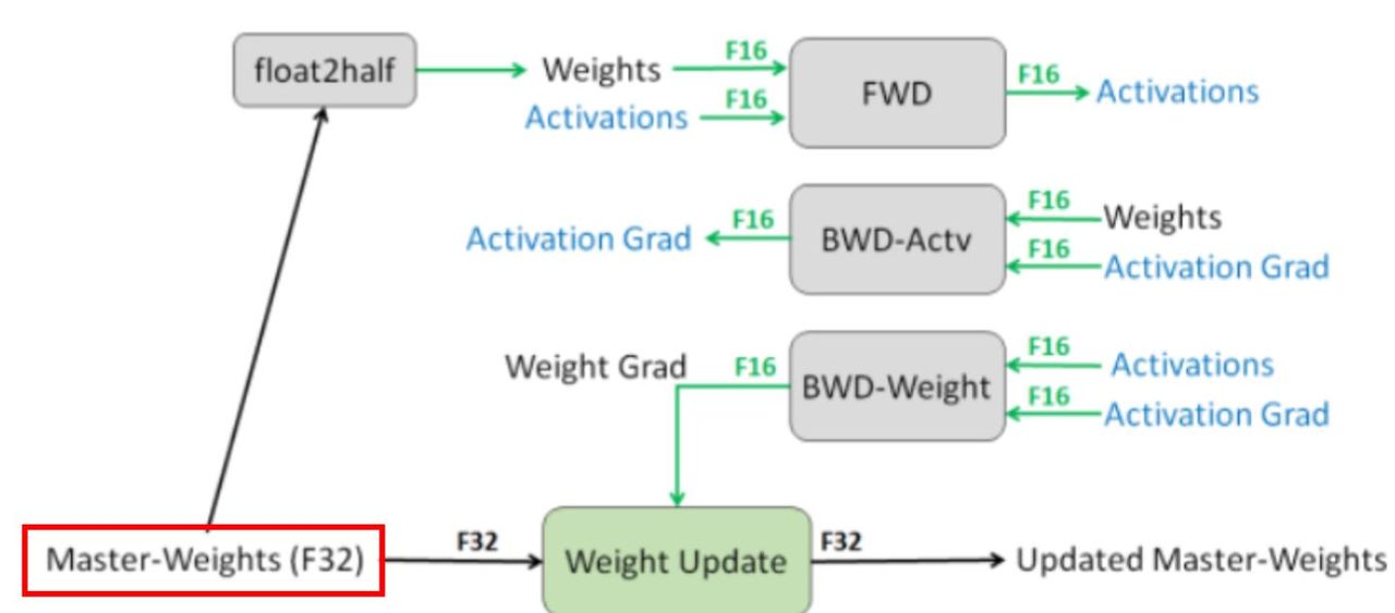 如何在普通显卡上训练一个“万亿大模型”?